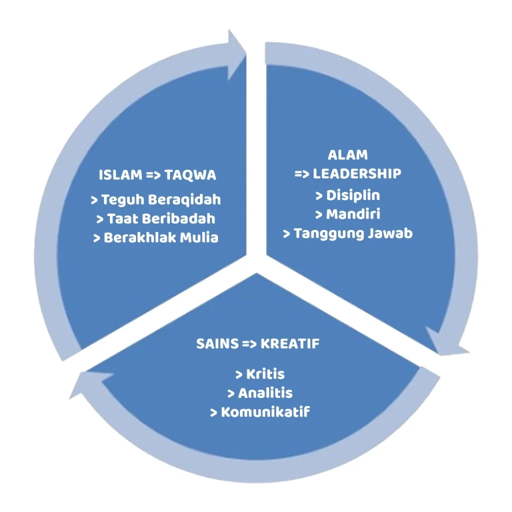 grafik - smp bin muslimin